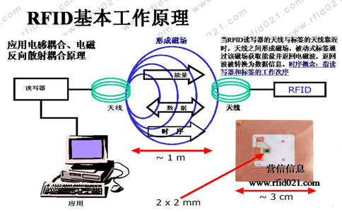 RFID高頻工作原理.jpg RFID高頻工作原理.jpg