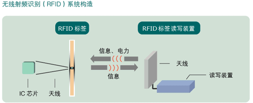 無(wú)線射頻g.gif